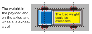 Confirmation of Safe Vehicle Operation Function