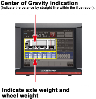 Center of Gravity indication(Indicate the balance by straight line within the illustration). Indicate axle weight and wheel weight