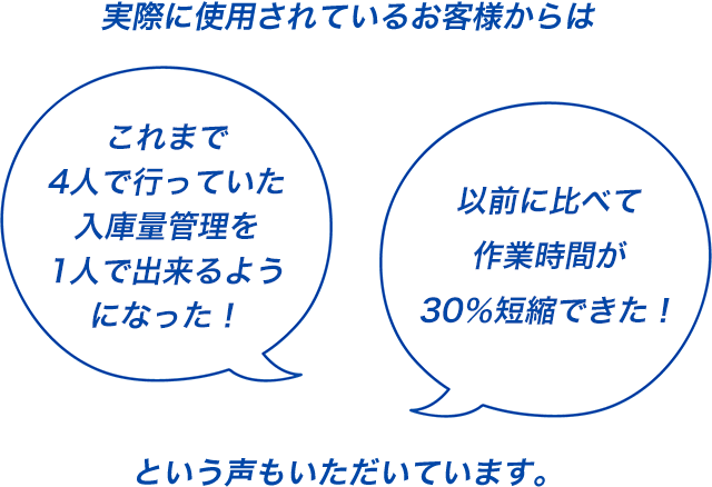 実際に使用されているお客様からは「これまで4人で行っていた入庫量管理を1人で出来るようになった！」「以前に比べて作業時間が30％短縮できた！」という声もいただいています。