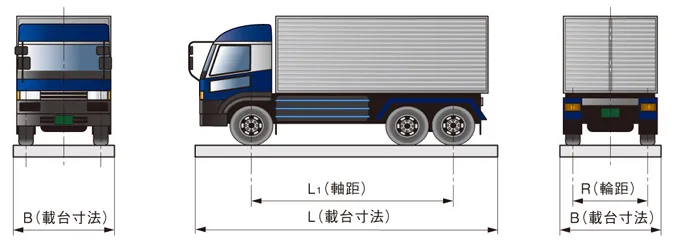 トラックスケールの積載寸法