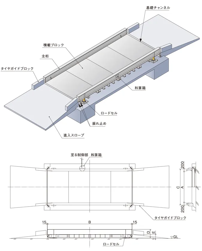 地上式トラックスケール外形図