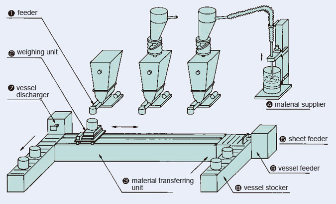 Basic system configuration diagram