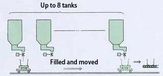 Simple additional weighing