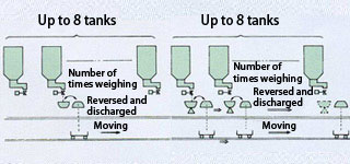 Complex Weighing