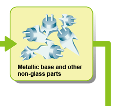 Metallic base and other non-glass parts