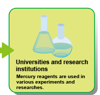 Universities and research institutions:Mercury reagents are used in various experiments and researches.