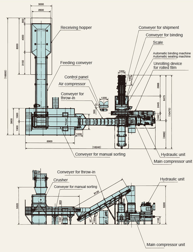 Equipment layout