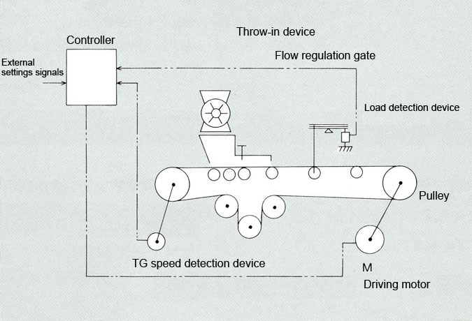 System drawing