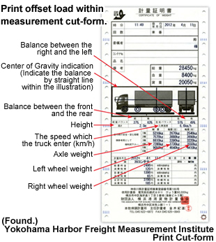 Measurement cut-form