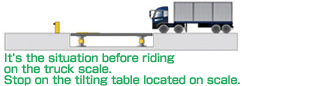 It's the situation before riding on the truck scale. Stop on the tilting table located on scale.