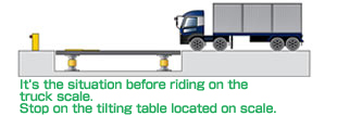 It's the situation before riding on the truck scale. Stop on the tilting table located on scale.