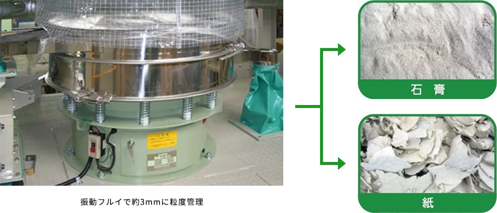 振動フルイで約3mmに粒度管理